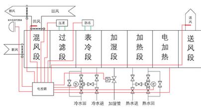 醫藥倉庫恒溫恒濕空調控制原理圖