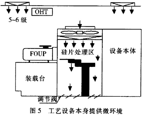 微環境