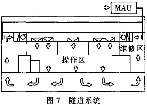 隧道系統